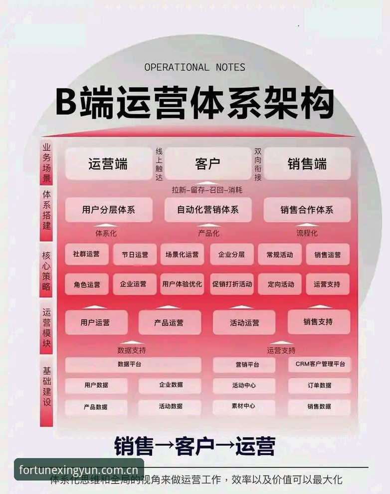 杏运娱乐平台客户服务体系的深度剖析：从用户体验到行业前瞻